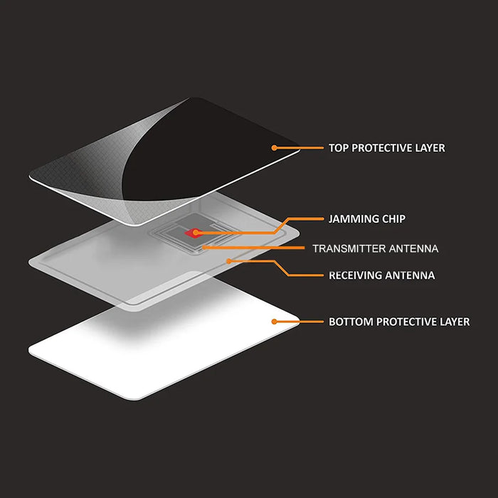 5Pcs Rfid Blocking Cards Contactless Nfc Debit Credit Card Passport Protector Blocker Badge Signal Isolation For Passport Case