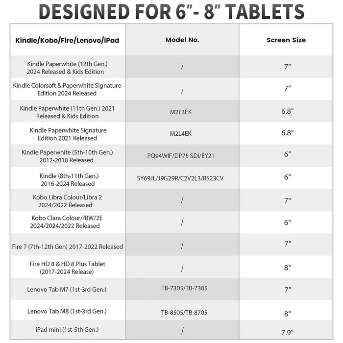 For 6-8 Inch Kindle Ereaders Fire Tablet-Kindle / Kobo / Voyaga / Lenovo / Sony E-Book Tablet High-Elasticity 2 Pack Security Hand Strap