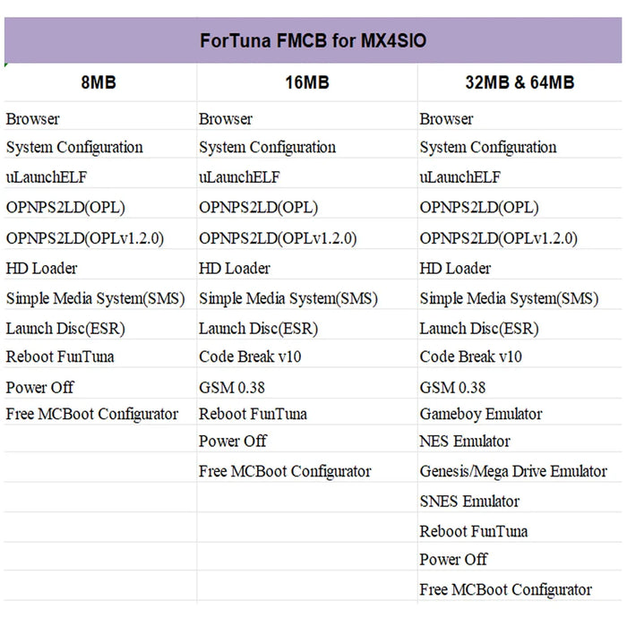 For Ps2 Mx4Sio Sio2Sd Sd Fortuna Free Mcboot Opl Memory Card