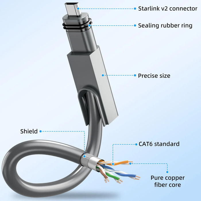 2M Starlink Router Extension Cable 1200Mbps Transfer Rate Plug & Play Repair Kit
