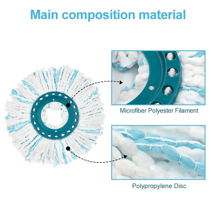 2 Pack Twist Disc Mop Replacement Head Microfibre Effective Microfibre Giving High Water And Dirt Absorption For Leifheit