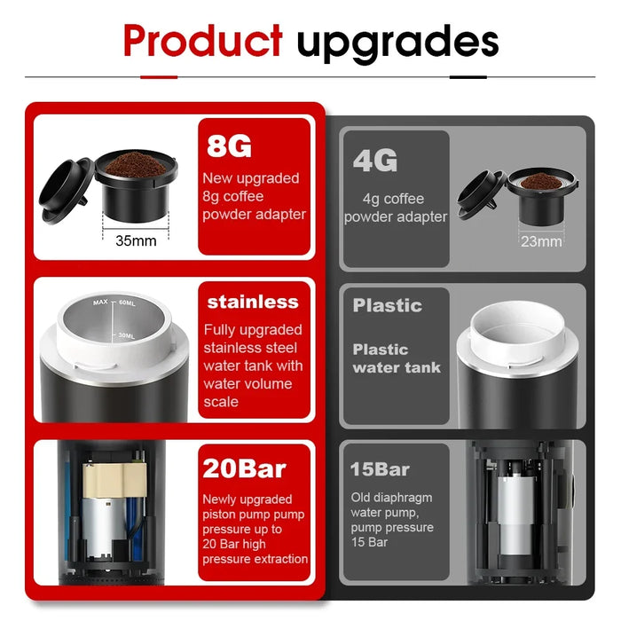 3-In-1 Portable Wireless Espresso Coffee Maker For Car & Home