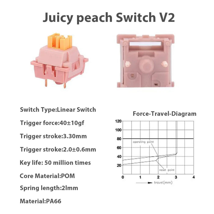 Hot Swap Mechanical Keyboard V2 Lubed Honey Peach V3 Switches