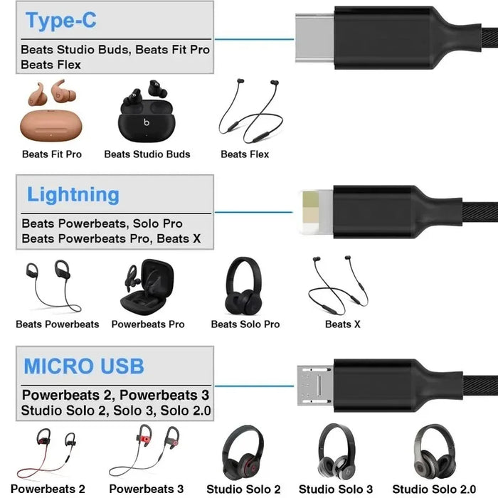 3 In 1 Nylon Braided 1.2M Fast Charging Cable