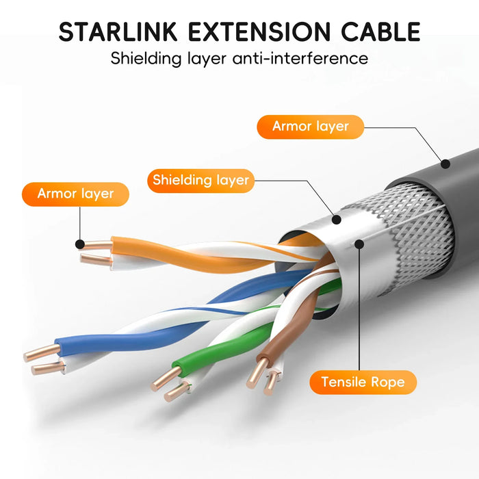 Waterproof Starlink Cable Extension 1200Mbps Transfer Rate