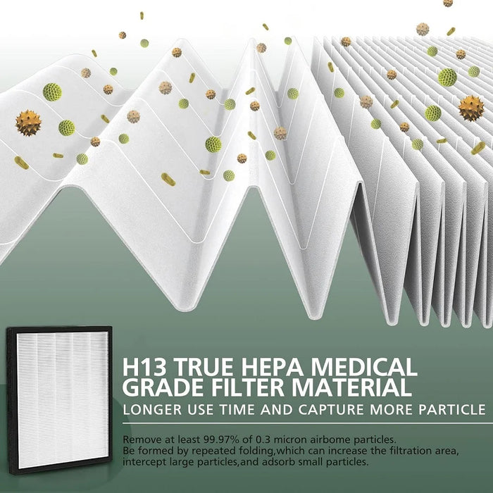 2 Pack Compatible With Levoit Lv-Pur-131 Air Purifier True Hepa & Activated Carbon Filters Set Lv-Pur131S And Lv-Pur131-Rf