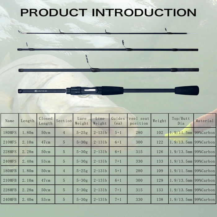 Ultralight Carbon Fishing Rod 5 30G Casting Weight