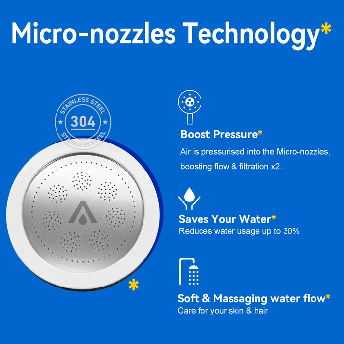 High Pressure Vitamin C Shower Head Filter - Softens Water Moisturizes Skin Reduces Hair Loss