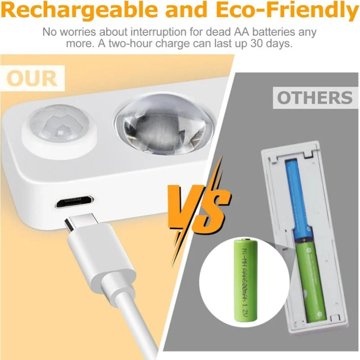 Rechargeable Led Motion Sensor Cabinet Lights