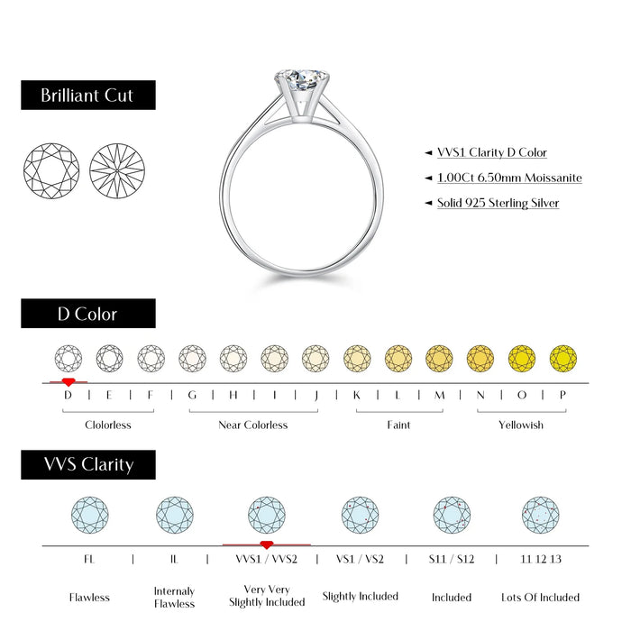 925 Sterling Silver 1Ct D Colour Moissanite Ring