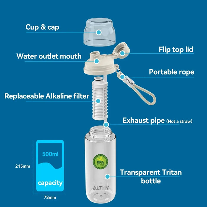 Alkaline Water Filter Bottle - Ph 9.5 Added Minerals & Electrolytes Bpa-Free