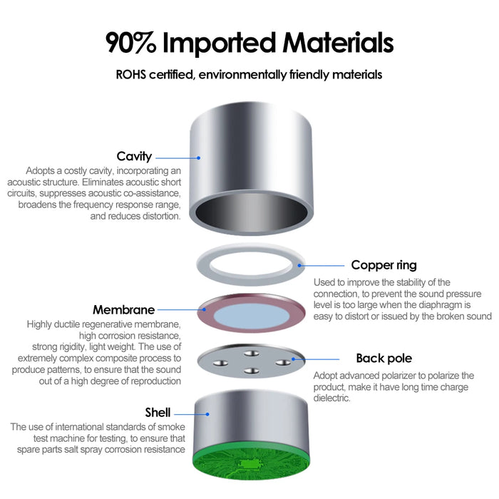 Dr1409B 14Mm Unidirectional Microphone Cores Electret Condenser Mic Noise Reduction Call Microphone Head Microphone Mic Cores