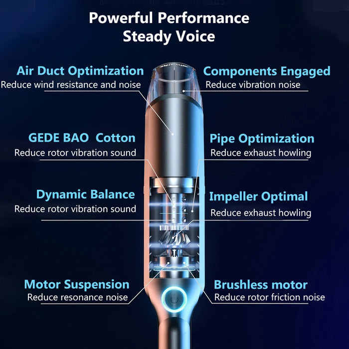 Portable Car Vacuum Cleaner Wireless Handheld Dust Catcher For Home Cleaning