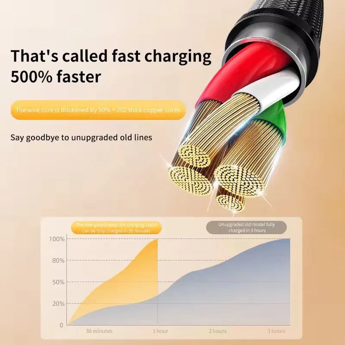 66W 3 In 1 Usb C Fast Charge Cable For Android & Iphone