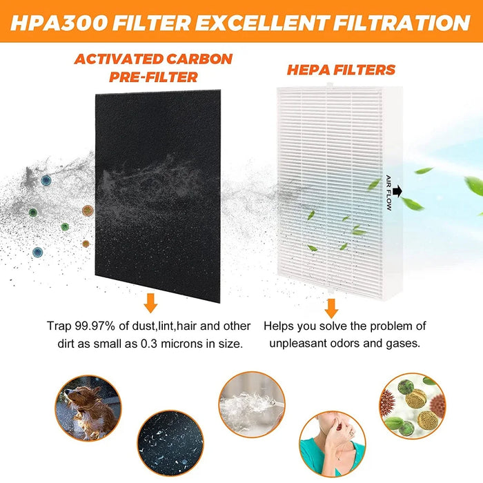 3 Pack Hpa300 Hepa Filter With 6 Pack Activated Carbon Pre-Filter Compatible With Honeywell Hpa300 Hpa304 Hpa5300 Hpa 8350