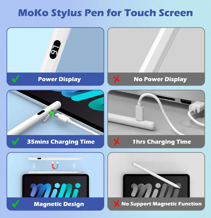 Stylus Pen For Ipad / Iphone / Samsung / Lenovo / Ios / Android Tablets And Smart Phone