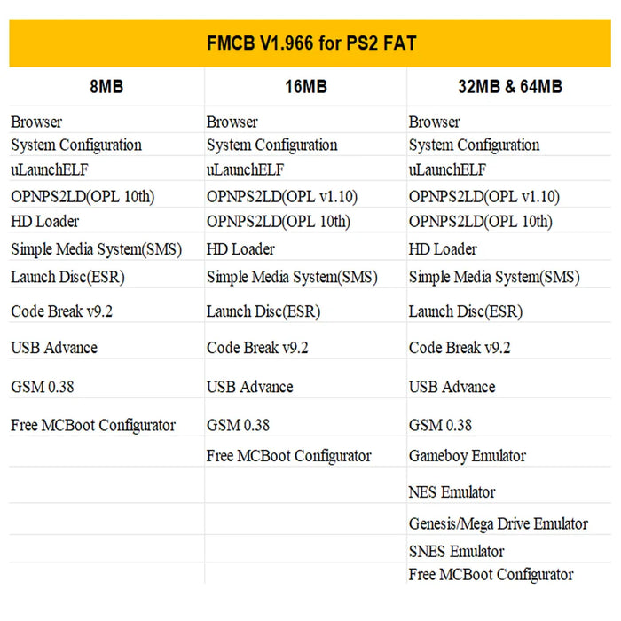 For Ps2 Fat Console Free Mcboot V1.966 8Mb / 16Mb / 32Mb / 64Mb Memory Card