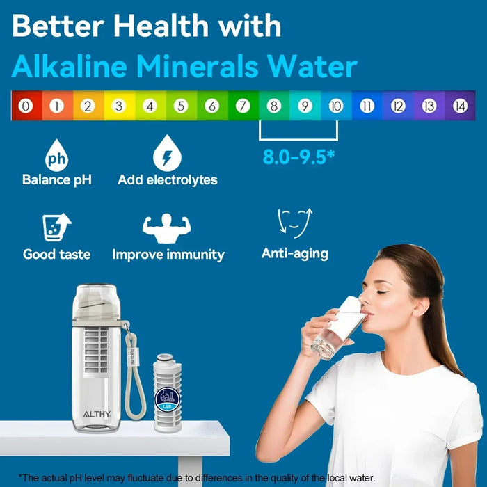 Alkaline Water Filter Bottle - Ph 9.5 Added Minerals & Electrolytes Bpa-Free