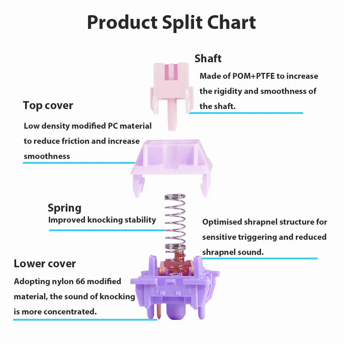 50Gf Tactile Switch For Mx Mechanical Keyboards Star Chen Flower Purple