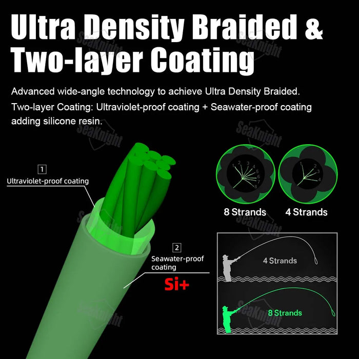 Advanced 8 Strand Braided Fishing Line