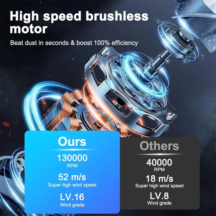 X3 Mini Turbo Jet Fan Electric Air Duster 3 Gear 130000Rpm 52M / S Wind Speed Dust Cleaner Gun Cleaning Blower Tool