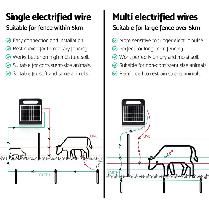5Km Electric Fence Energiser Solar Farm 0.3J