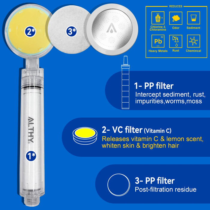 High Pressure Vitamin C Shower Head Filter - Softens Water Moisturizes Skin Reduces Hair Loss