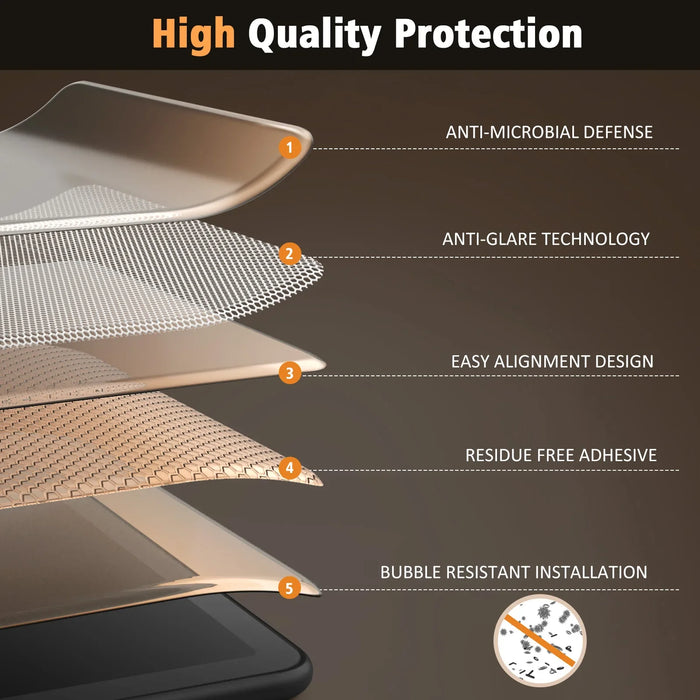 For All-New Amazon Kindle Paperwhite 7 Inch 12Th Generation 2024 And Kindle Coloursoft Signature Edition Screen Protector