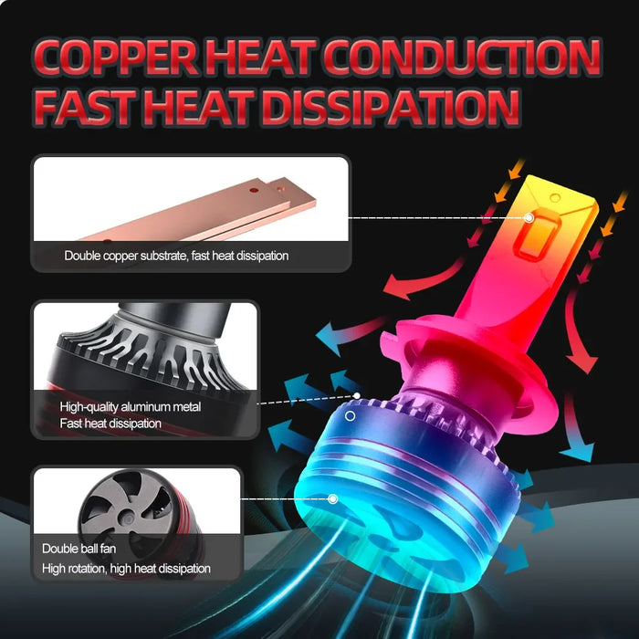 Upgrade Your Headlights H1 H7 H11 9005 9006 9007 H13 H4 LED Kit