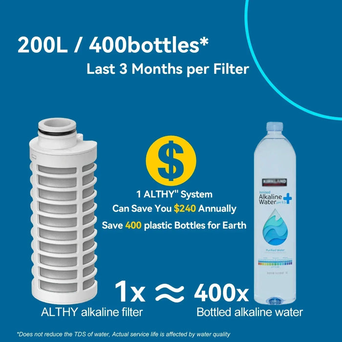 Alkaline Water Filter Bottle - Ph 9.5 Added Minerals & Electrolytes Bpa-Free