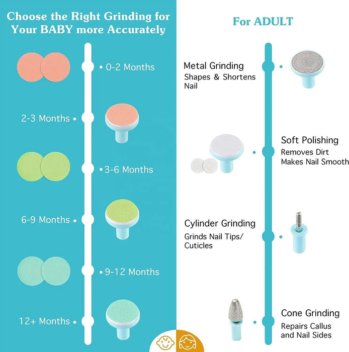 Electric Baby Nail Clipper With Led Light And 4 Speed Adjustment