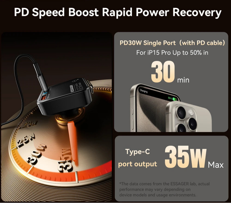 65W Usb C Car Charger 3 Ports With Retractable Cable Pd3.0 Qc3.0 30W Fast Charging For Iphone 16 15 Ipad Samsung Xiaomi