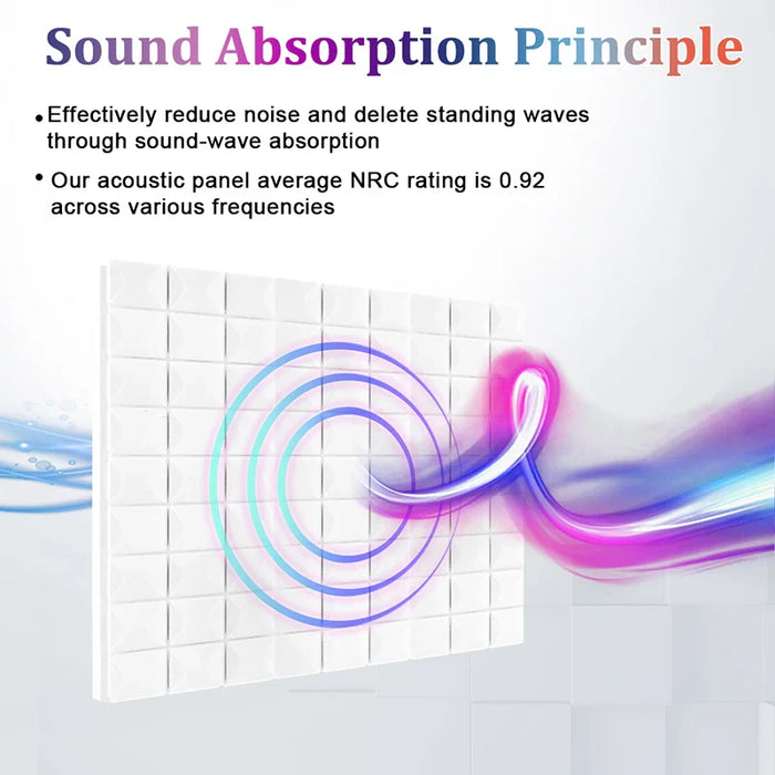 6 / 12 / 24 Pieces Studio Acoustic Foam Panels High Density Soundproofing For Ktv Rooms