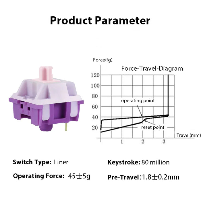 50Gf Tactile Switch For Mx Mechanical Keyboards Star Chen Flower Purple