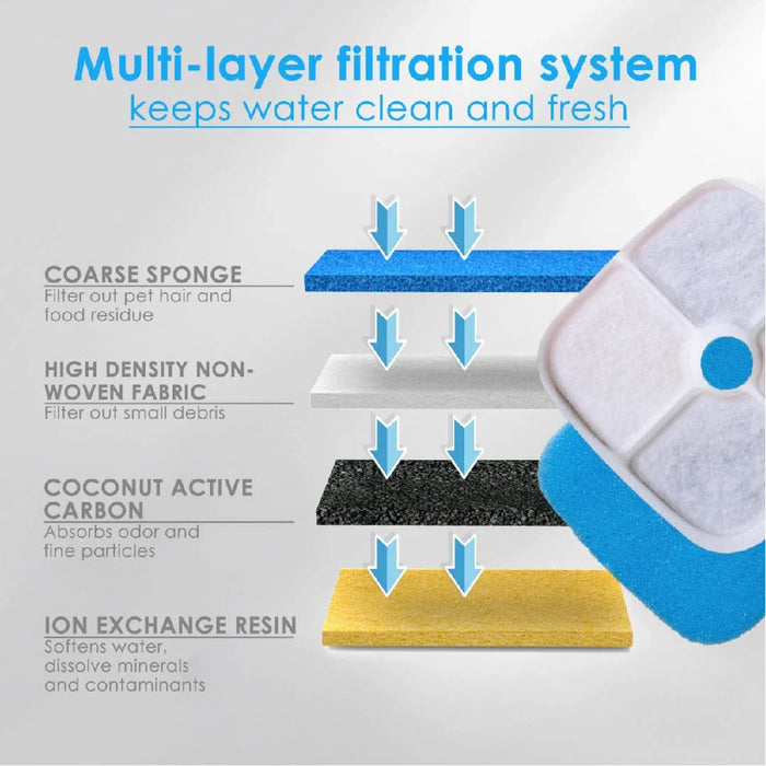 Large Pet Water Fountain For Dogs & Cats Automatic Dispenser