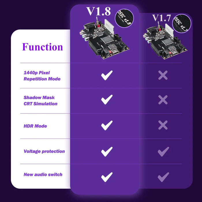 For Ps2 Saturn Nintendo64 Gamecube Md Retro Game Console Ossc Hw V1.8 Open Source Scan Converter Hdmi Adapter