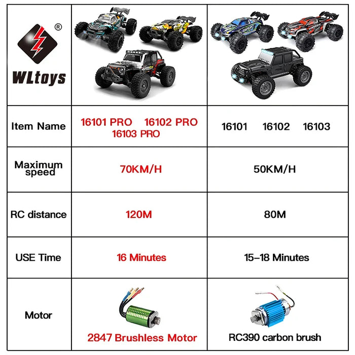 High Speed 4wd Rc Car LED Lights Remote Control 50km/h Drift Monster Truck for Kids