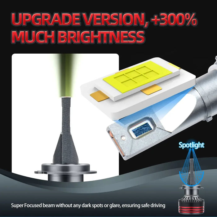 Upgrade Your Headlights H1 H7 H11 9005 9006 9007 H13 H4 LED Kit