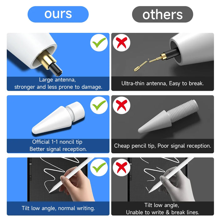 Ipad Pencil With Palm Rejection & Tilt Induction Compatible With Apple Pencil 12.9 / 11 Stylus Pen For Ipad Pro / Air 1St & 2Nd Gen