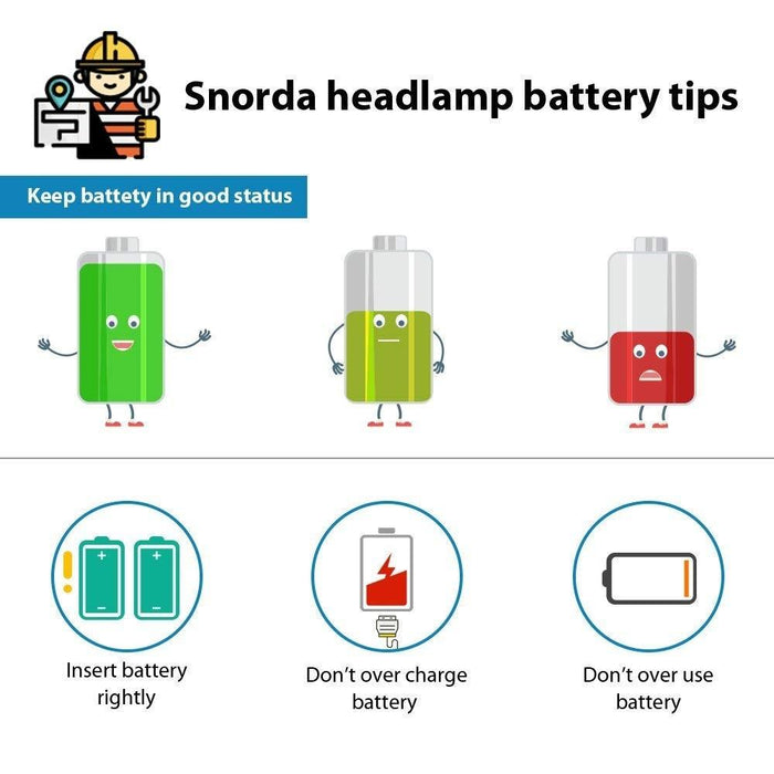 Zoomable Led Headlamp For Fishing & Camping