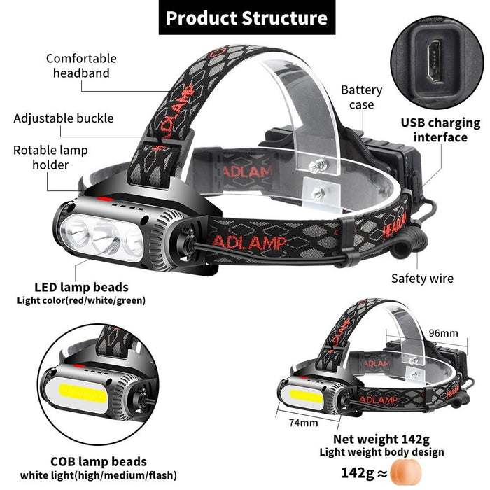 Usb Headlight With 3 Light Sources No Charger
