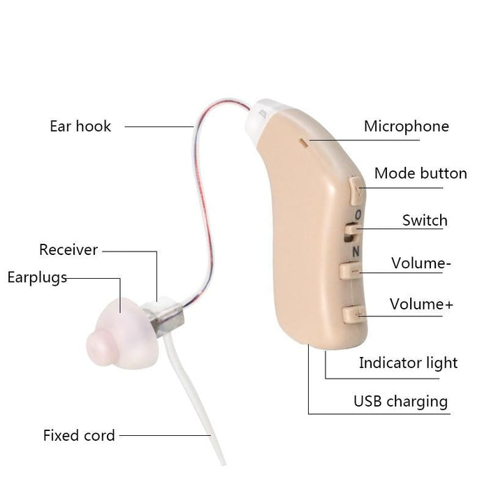 Right Ear Sound Amplifier For Seniors Hearing Aid