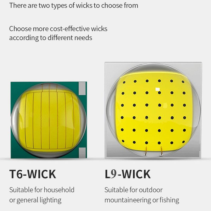 Smart Sensor Head-Mounted Fishing Light With Usb Charging And Zoom