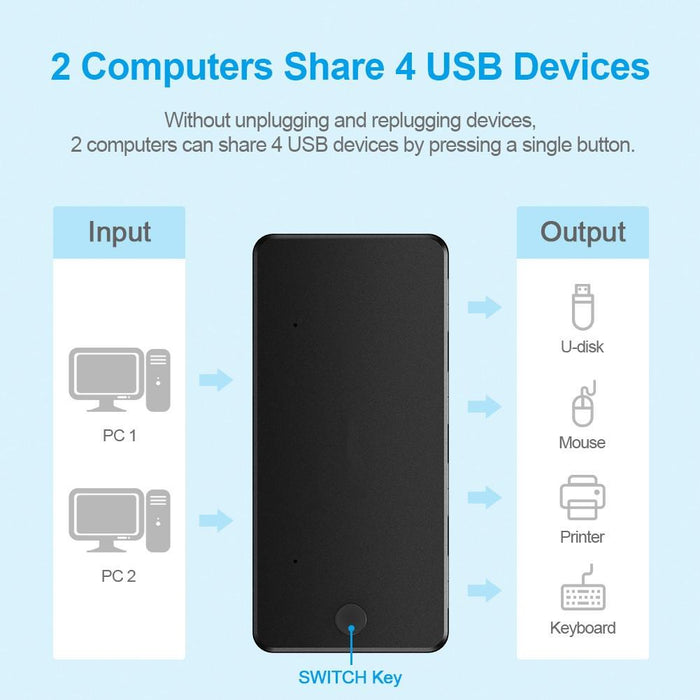 4-Port Usb3.0 Printer Sharing Hub