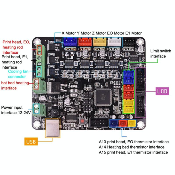 3D Printer Main Control Board Compact & Efficient