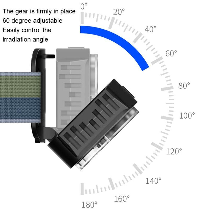 Waterproof Usb Headlight For Running Fishing Camping 5 Light Styles