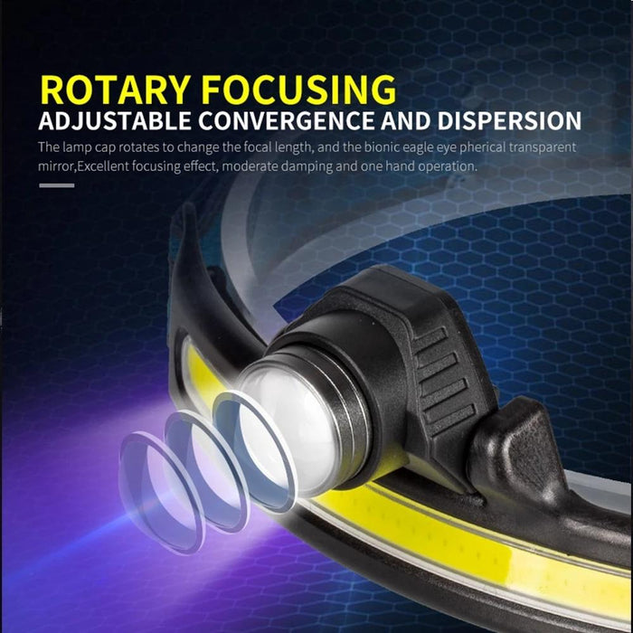 Rechargeable Headlamp With 6 Modes