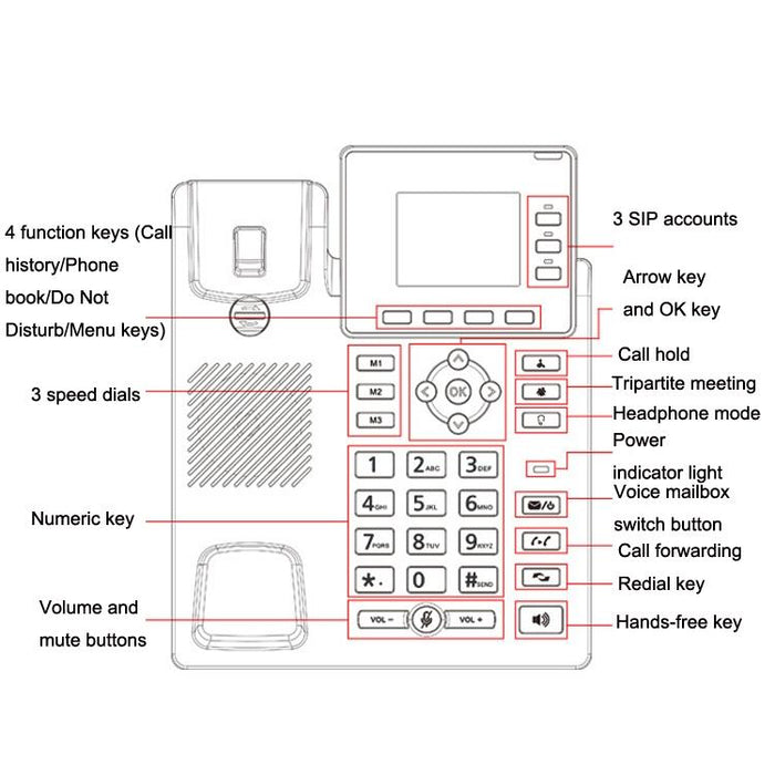 4G Voip Network Phone For Business Conference