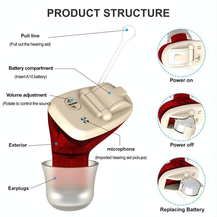 In Ear Hearing Aid For Elderly & Hearing Impaired