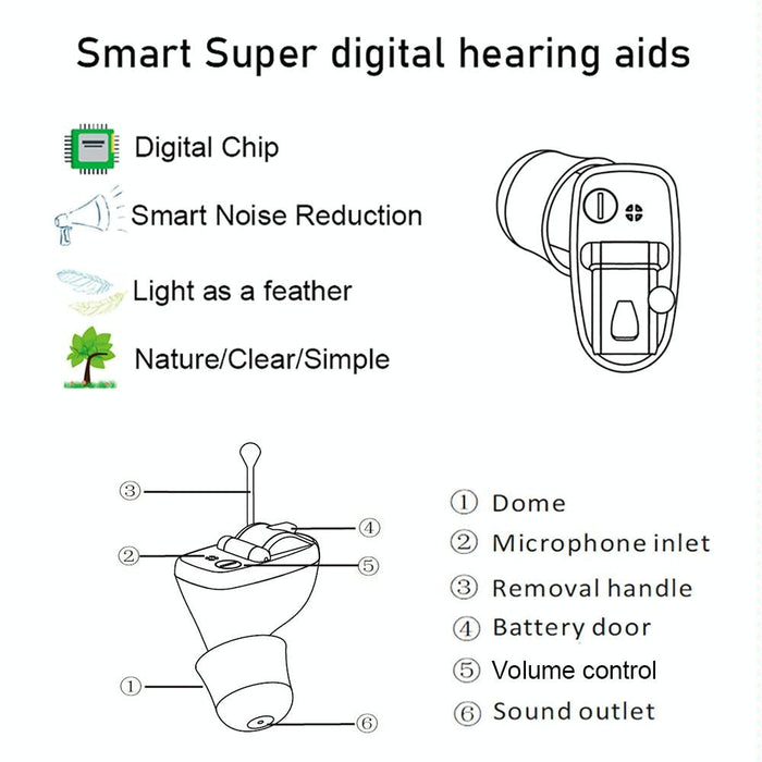 Digital Noise Canceling Hearing Aid Left Ear